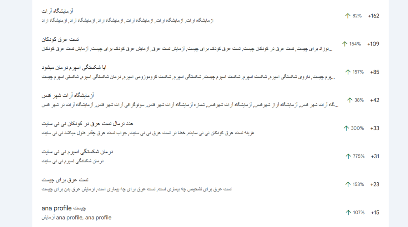 آزمایشگاه آرات